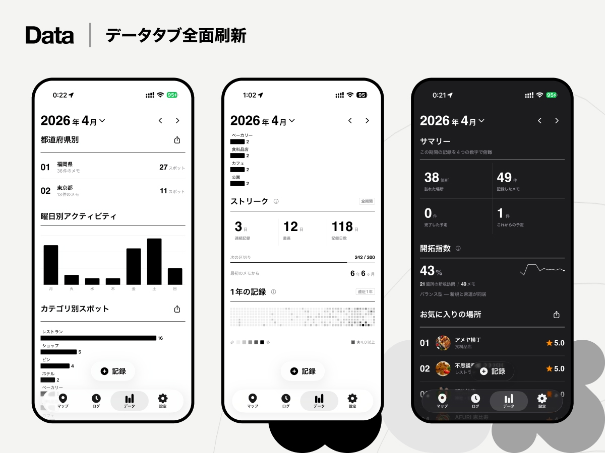 Data Tab Reborn